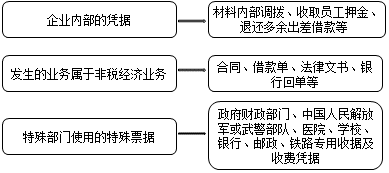 正保會計網(wǎng)校