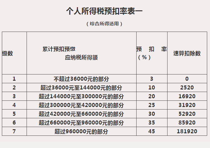 個稅匯算那些事兒：來看看，證券經(jīng)紀人傭金收入要怎么繳個稅？