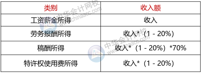 正保會計網(wǎng)校