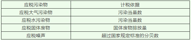 環(huán)境保護稅