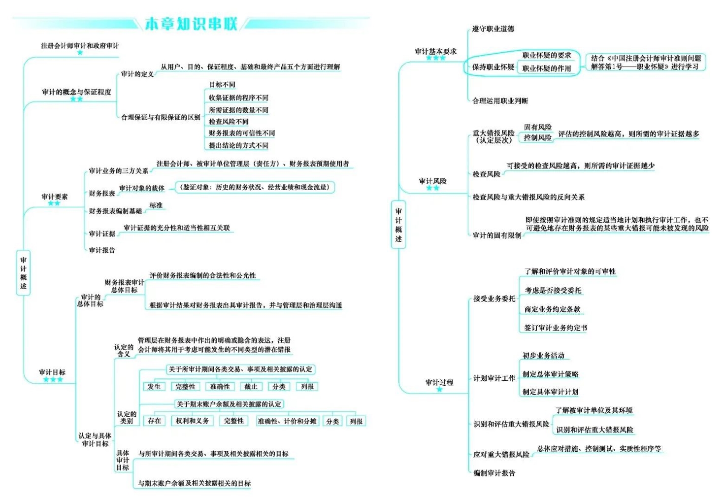 好消息！CPA考生請注意 免費領(lǐng)6科口袋書（完整PDF打印版）