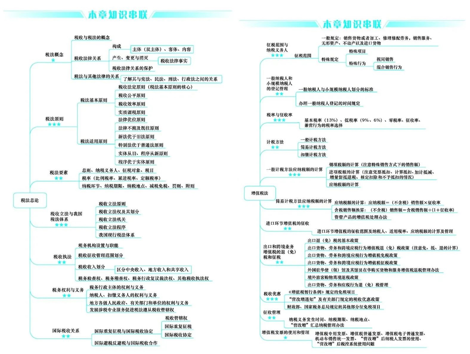 好消息！CPA考生請注意 免費領(lǐng)6科口袋書（完整PDF打印版）