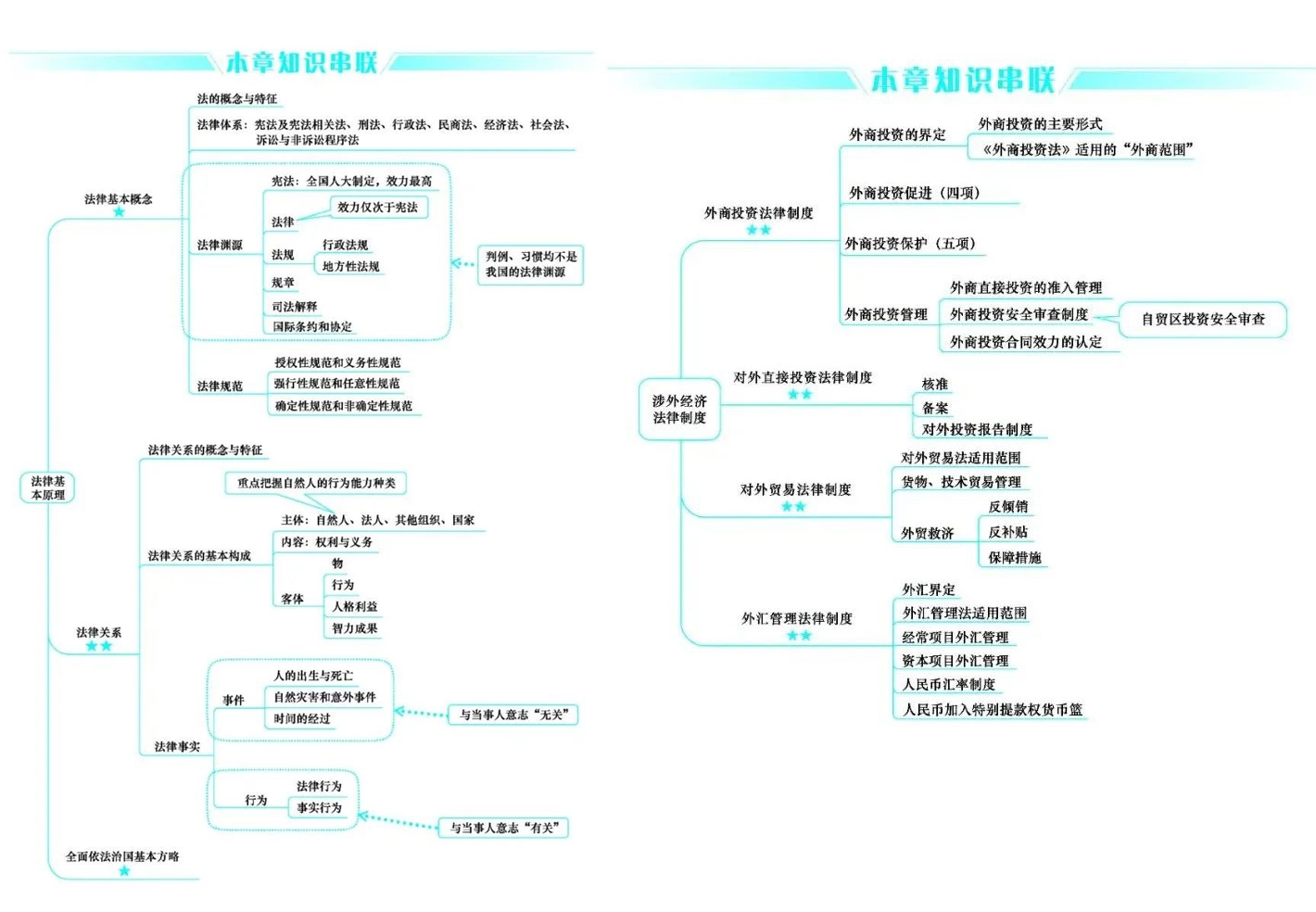 好消息！CPA考生請注意 免費領(lǐng)6科口袋書（完整PDF打印版）