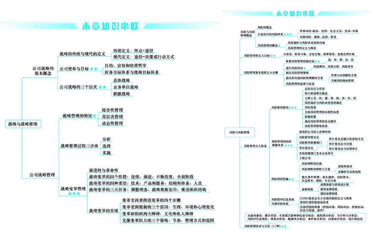 好消息！CPA考生請注意 免費領(lǐng)6科口袋書（完整PDF打印版）