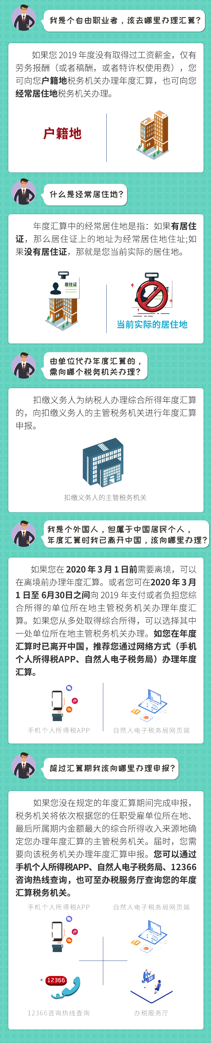 個(gè)稅年度匯算：自由職業(yè)者去哪里辦理個(gè)稅匯算？