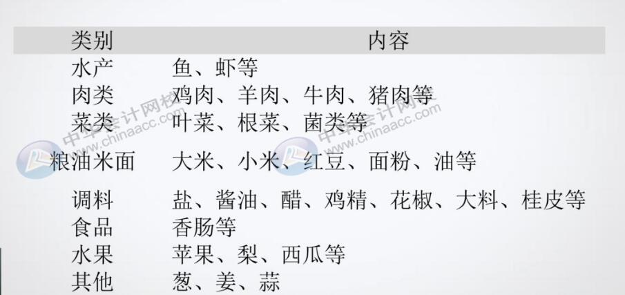 餐飲企業(yè)原材料采購分錄不會(huì)做？那快看過來！