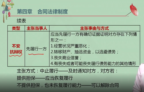 【微課】注會經(jīng)濟法王妍荔老師：不安抗辯權（下）