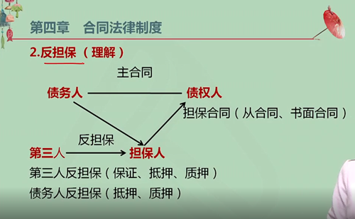 【微課】注會經濟法王妍荔老師：反擔保