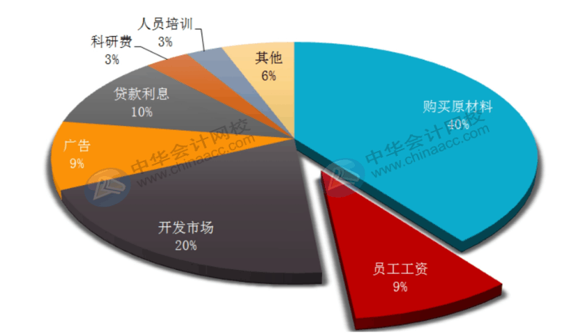 office常用辦公技巧，你必須了解！