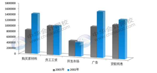 office常用辦公技巧，你必須了解！