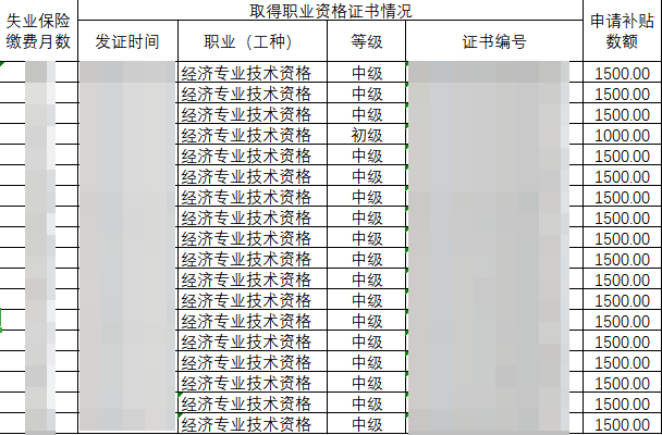 銀川中級經(jīng)濟師職業(yè)技能提升補貼