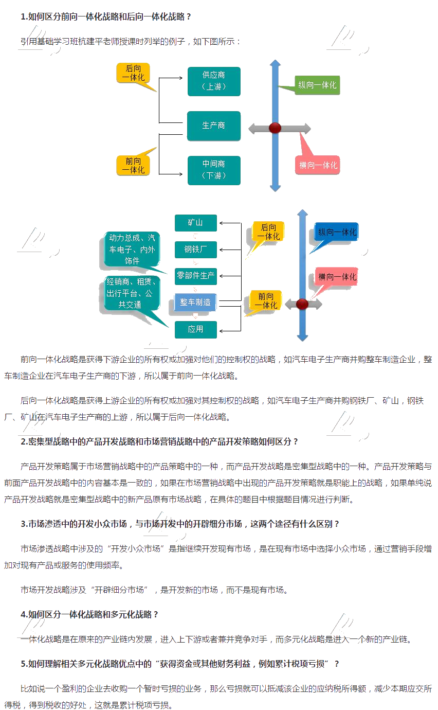 注會戰(zhàn)略2020年答疑周刊第五期5