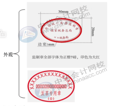 費用報銷常見問題，發(fā)票真?zhèn)卧趺磋b定，會計人員看過來~