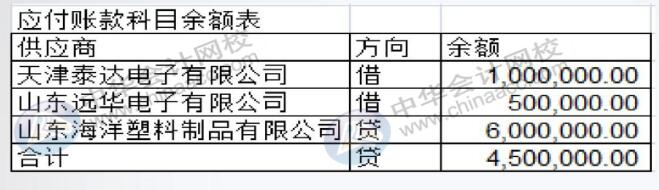 工業(yè)企業(yè)會(huì)計(jì)經(jīng)常涉及的幾個(gè)會(huì)計(jì)分錄，趕快get~