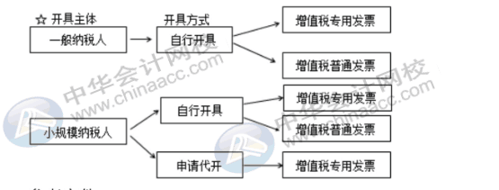 新稅政策下對(duì)費(fèi)用報(bào)銷的幾大影響，財(cái)務(wù)人員牢記！