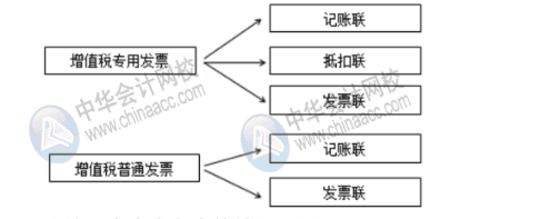 新稅政策下對(duì)費(fèi)用報(bào)銷的幾大影響，財(cái)務(wù)人員牢記！