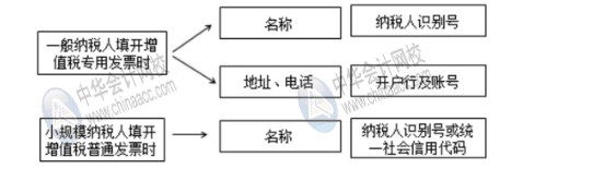 新稅政策下對(duì)費(fèi)用報(bào)銷的幾大影響，財(cái)務(wù)人員牢記！