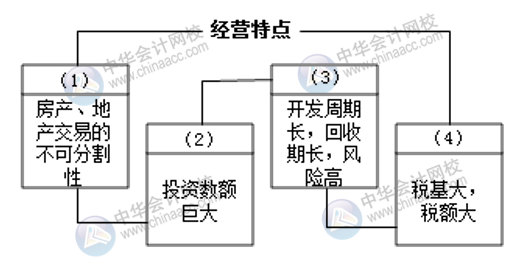 如何快速上手房地產(chǎn)會計？這三個要點一定要知曉！