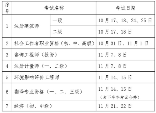 初中級經(jīng)濟(jì)師考試時間推遲