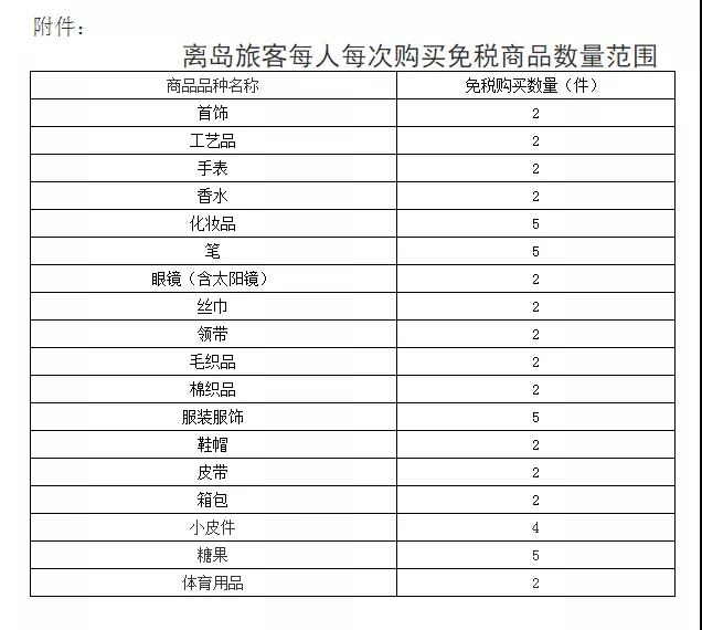 微信圖片定了！每人每年10萬(wàn)元免稅購(gòu)物額度，一起去海南買(mǎi)買(mǎi)買(mǎi)→