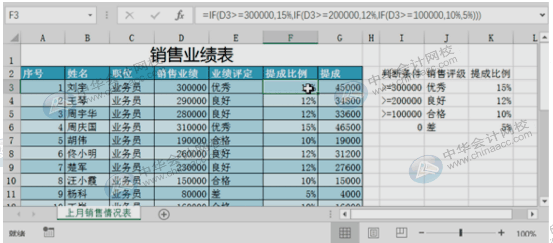 財(cái)務(wù)人必會(huì)的函數(shù)公式，請注意查收~