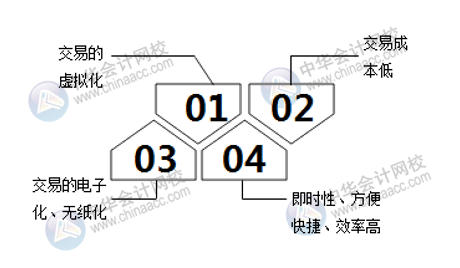 互聯(lián)網(wǎng)電子商務(wù)與傳統(tǒng)行業(yè)究竟有什么區(qū)別呢？