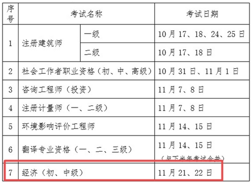 初中級經(jīng)濟(jì)師考試時間推遲