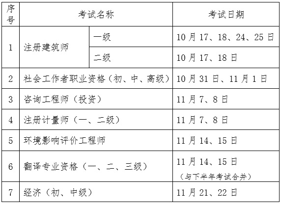 2020初級(jí)經(jīng)濟(jì)師考試延期