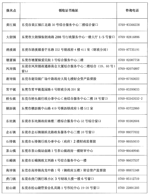 廣東東莞2019年中級會計證書領取時間已公布！