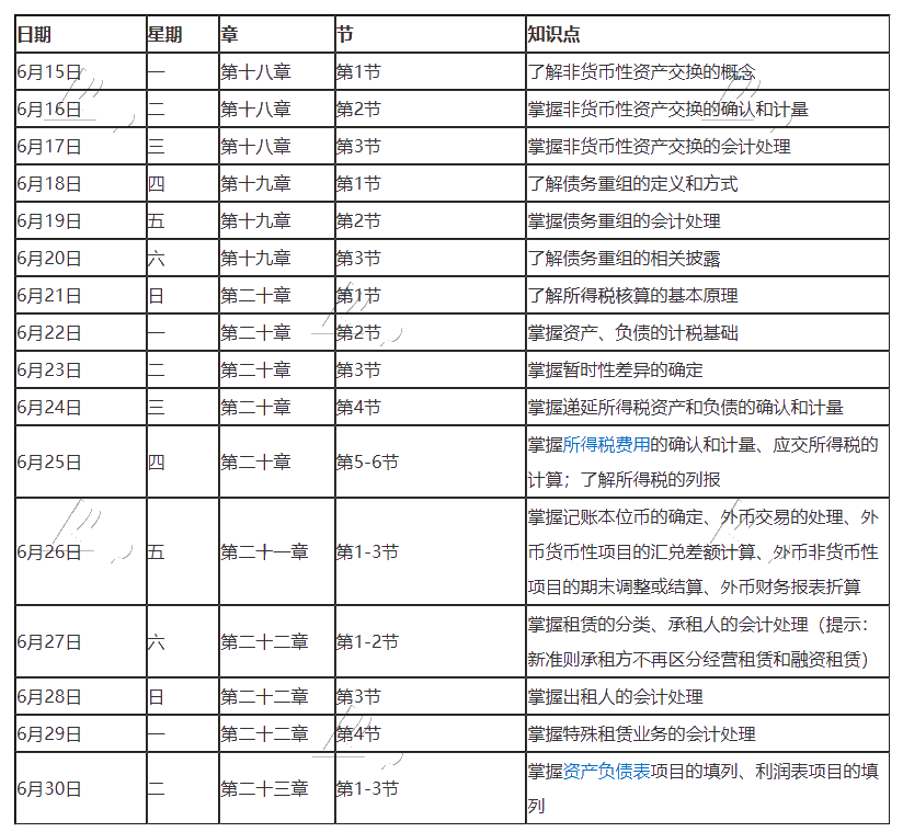 【跟上進(jìn)度】2020年注冊(cè)會(huì)計(jì)師6月（下）學(xué)習(xí)日歷來啦！