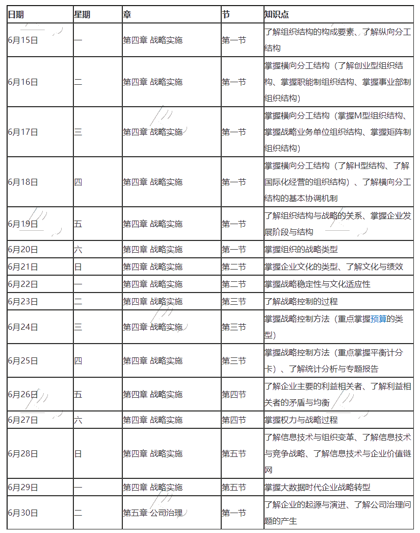 【跟上進(jìn)度】2020年注冊(cè)會(huì)計(jì)師6月（下）學(xué)習(xí)日歷來啦！