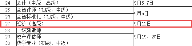 2020年安徽高級(jí)經(jīng)濟(jì)師考試實(shí)行全國(guó)統(tǒng)考