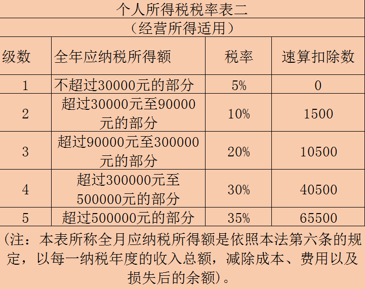 擺地攤是否需要辦理營業(yè)執(zhí)照？地攤經(jīng)營涉及哪些稅收政策？