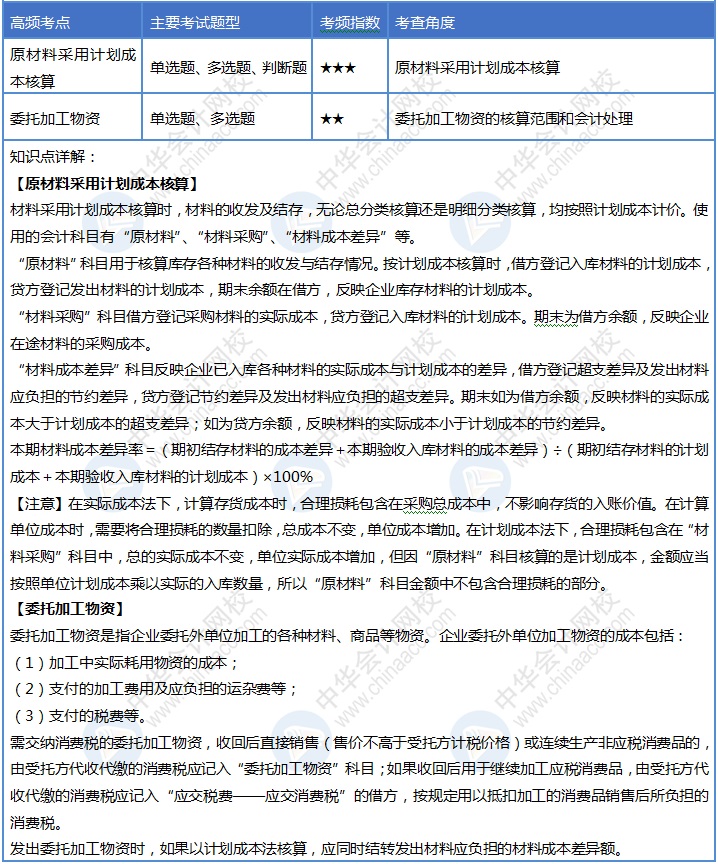 初級(jí)會(huì)計(jì)30天沖刺之第九天！速來(lái)掌握這4個(gè)考點(diǎn)！