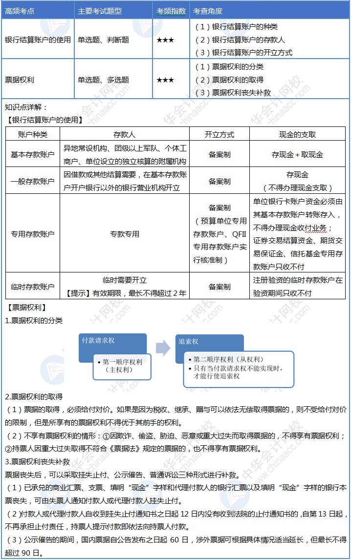 初級(jí)會(huì)計(jì)30天沖刺之第九天！速來(lái)掌握這4個(gè)考點(diǎn)！