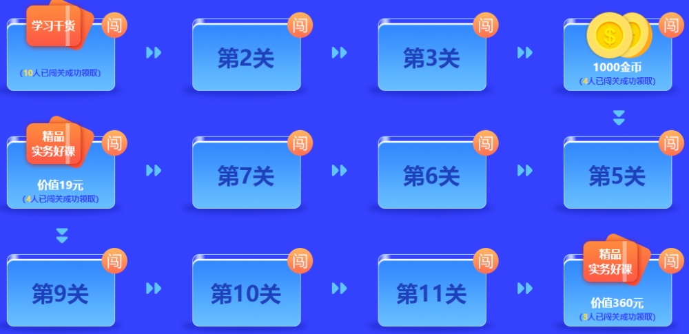 中級(jí)答題闖關(guān)賽13關(guān)即將開(kāi)啟 前12關(guān)你卻還沒(méi)有闖關(guān)成功？