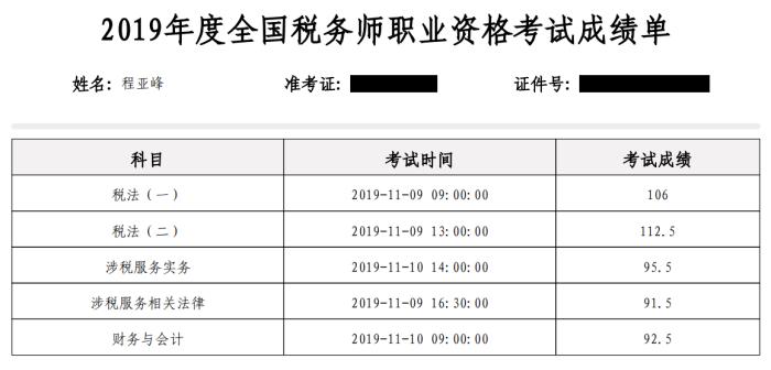 網(wǎng)校學員考試成績單