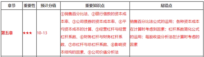 財務(wù)第5章看著題目無從下手？這些重要知識點(diǎn)你都掌握了嗎？