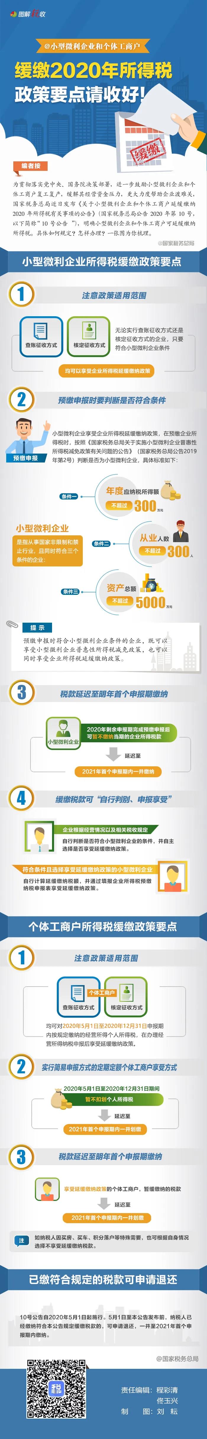 一圖了解：小型微利企業(yè)和個(gè)體工商戶緩繳2020年所得稅政策要點(diǎn)