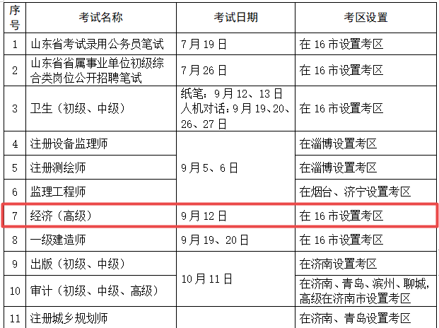 山東省高級(jí)經(jīng)濟(jì)師考試實(shí)行全國統(tǒng)考！考試時(shí)間已確定！