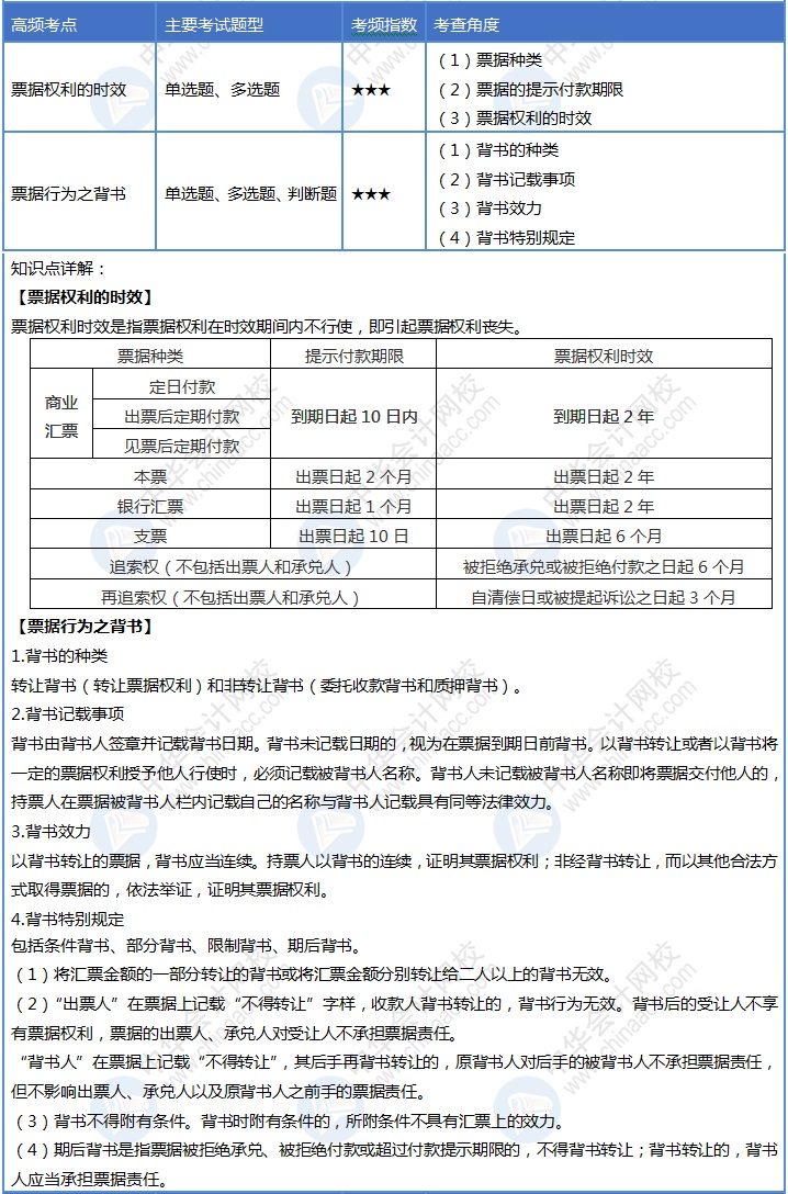 【Day10】初級(jí)會(huì)計(jì)30天沖刺結(jié)束1/3！你每天回顧考點(diǎn)嗎？