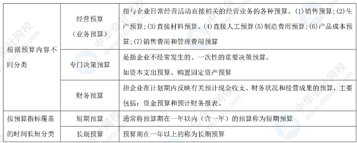 神仙陣容！中級會計老師高志謙、達(dá)江、侯永斌的備考干貨 一鍵下載