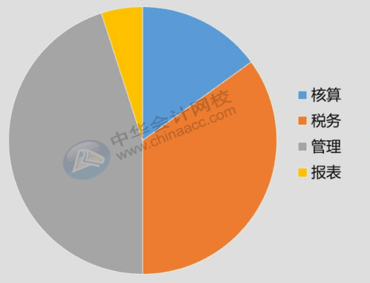 財務(wù)人員工作規(guī)劃以及必備的職場溝通技巧