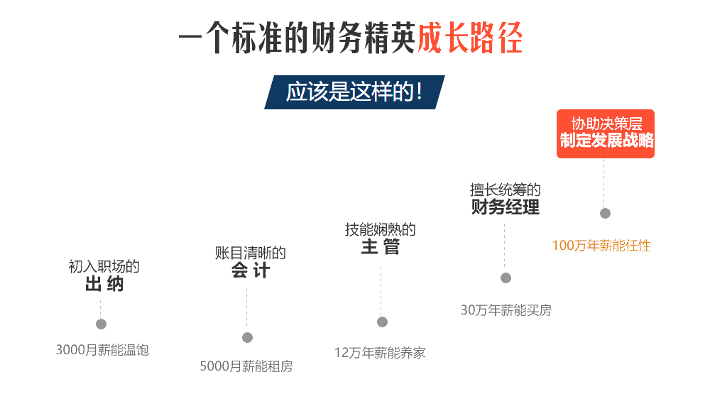 35歲+的會(huì)計(jì)還沒做到管理層意味著什么？