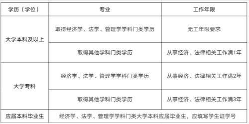 稅務師報名條件圖解