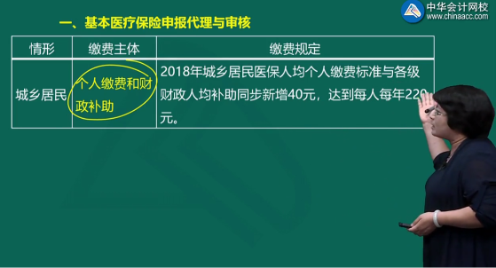 奚衛(wèi)華老師解析涉稅服務實務知識點：基本醫(yī)療保險申報代理與審核