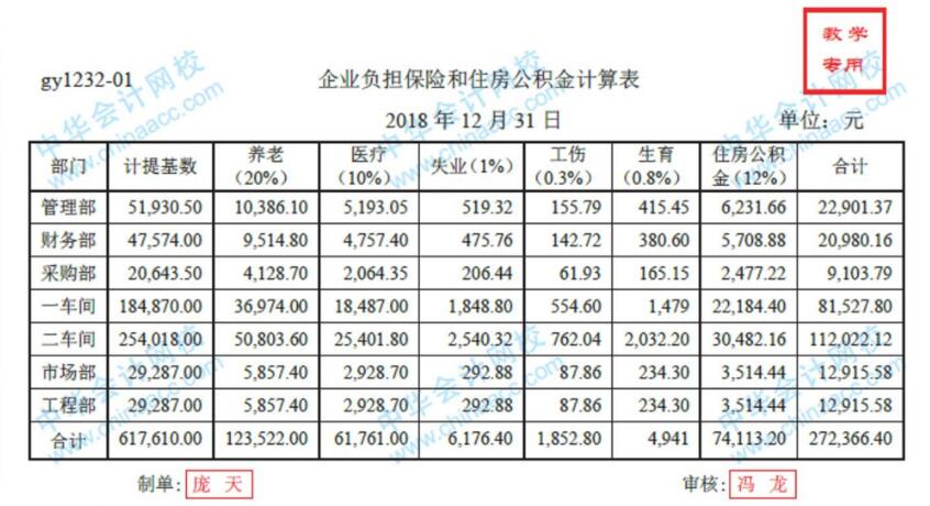 工業(yè)企業(yè)人工成本歸集與分配方法，不允許你還不會！