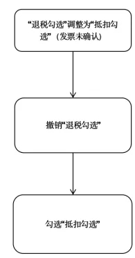 【實用】發(fā)票勾選錯誤影響出口退稅？別發(fā)愁，手把手教您如何處理~