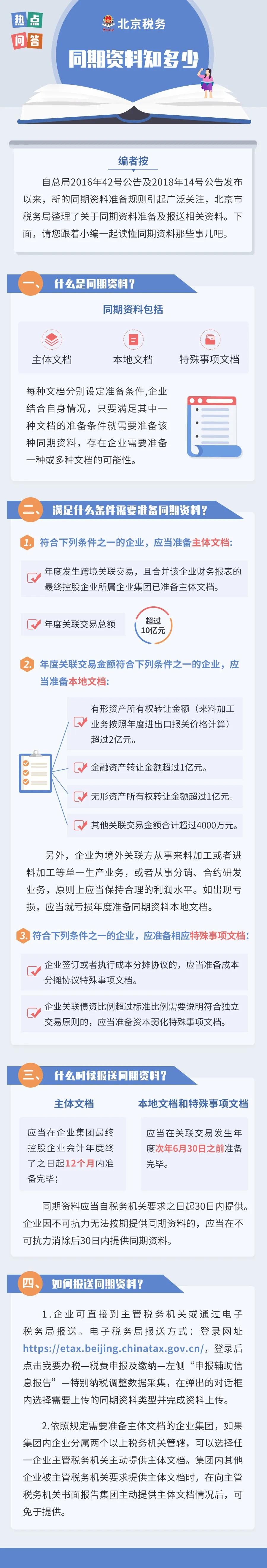 何時報送？如何報送？有啥條件？同期資料輔導(dǎo)集錦送上！