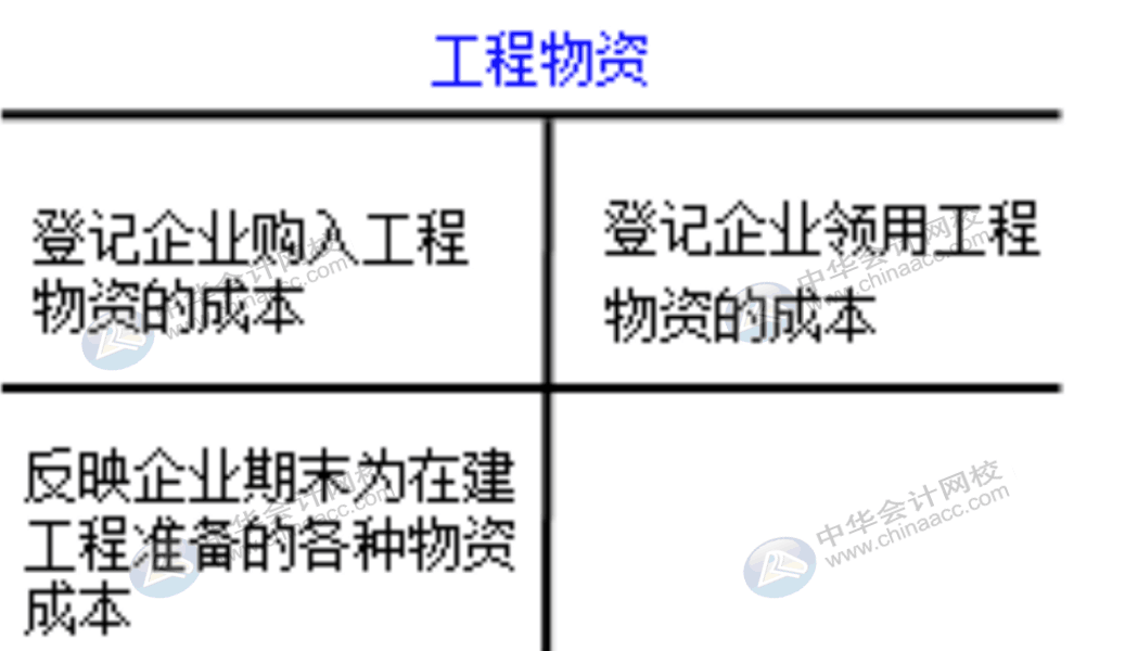 企業(yè)通常設(shè)置哪些賬戶對固定資產(chǎn)業(yè)務(wù)進(jìn)行會計(jì)核算？